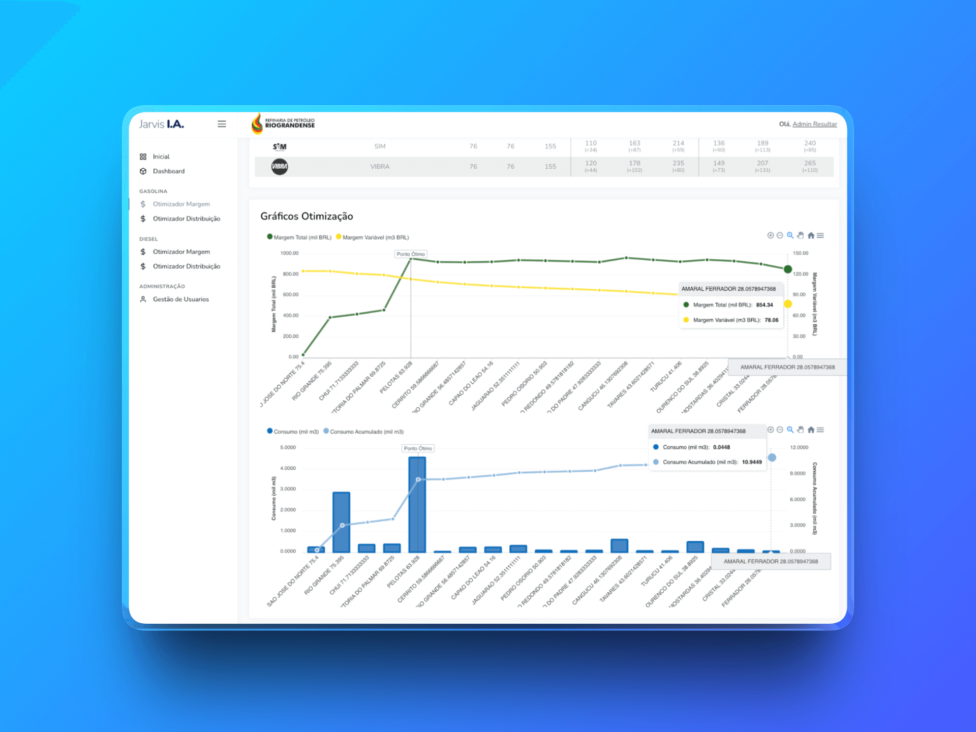 Real time Machine Learning Predictions